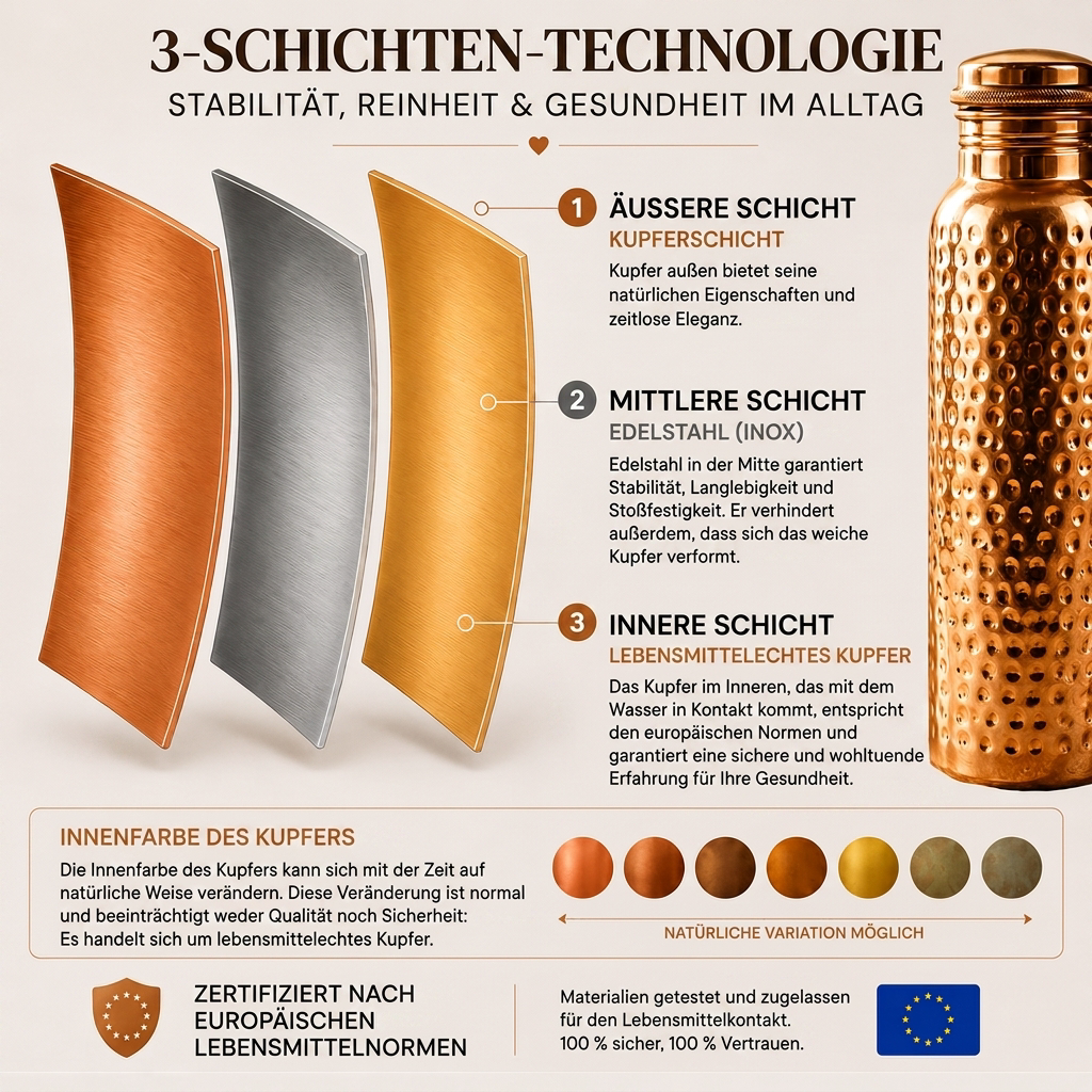 Fuvela Pure™ - Kupferflasche | Natürlich gereinigtes Wasser, ganz ohne Plastik